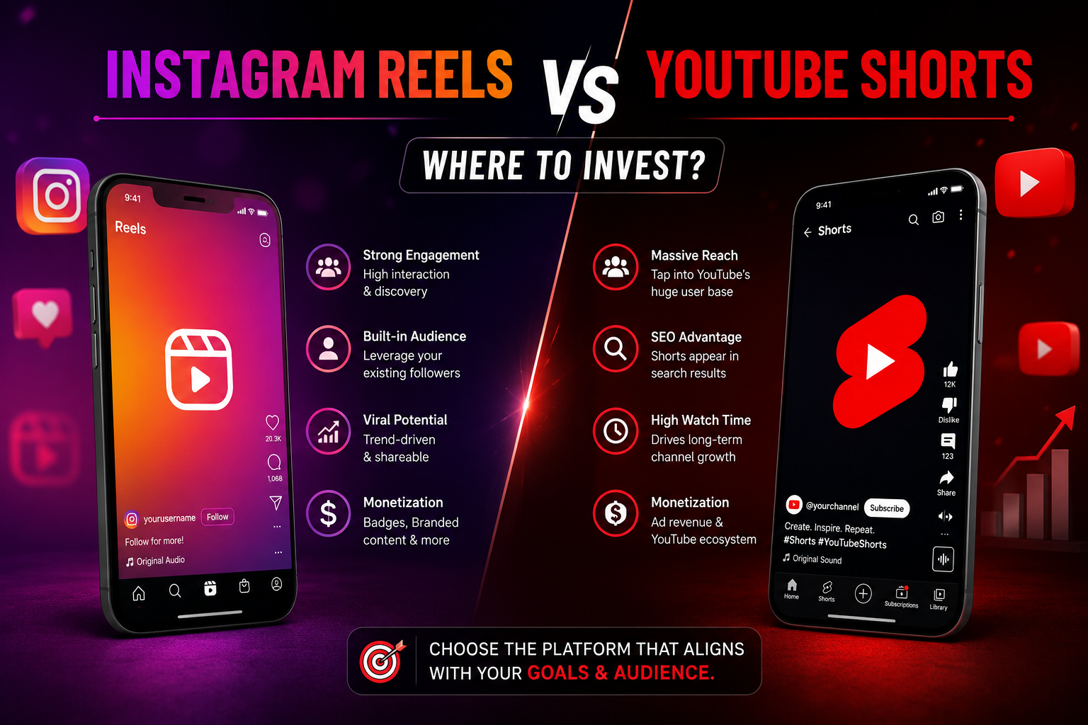 Instagram Reels vs YouTube Shorts