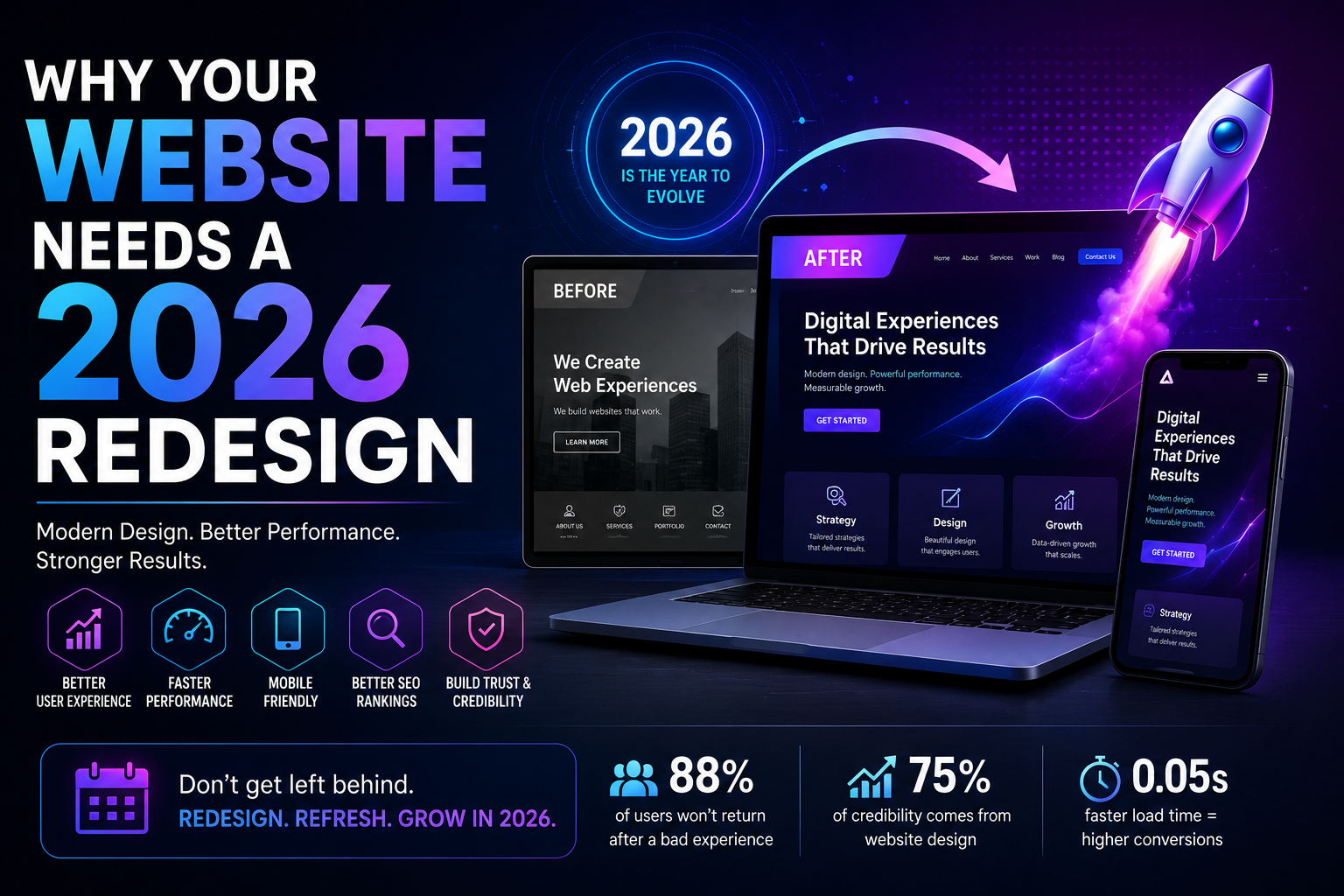 Why Your Website Needs a 2026 Redesign